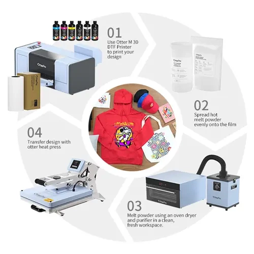 Tiskárna Otter DTF M 30